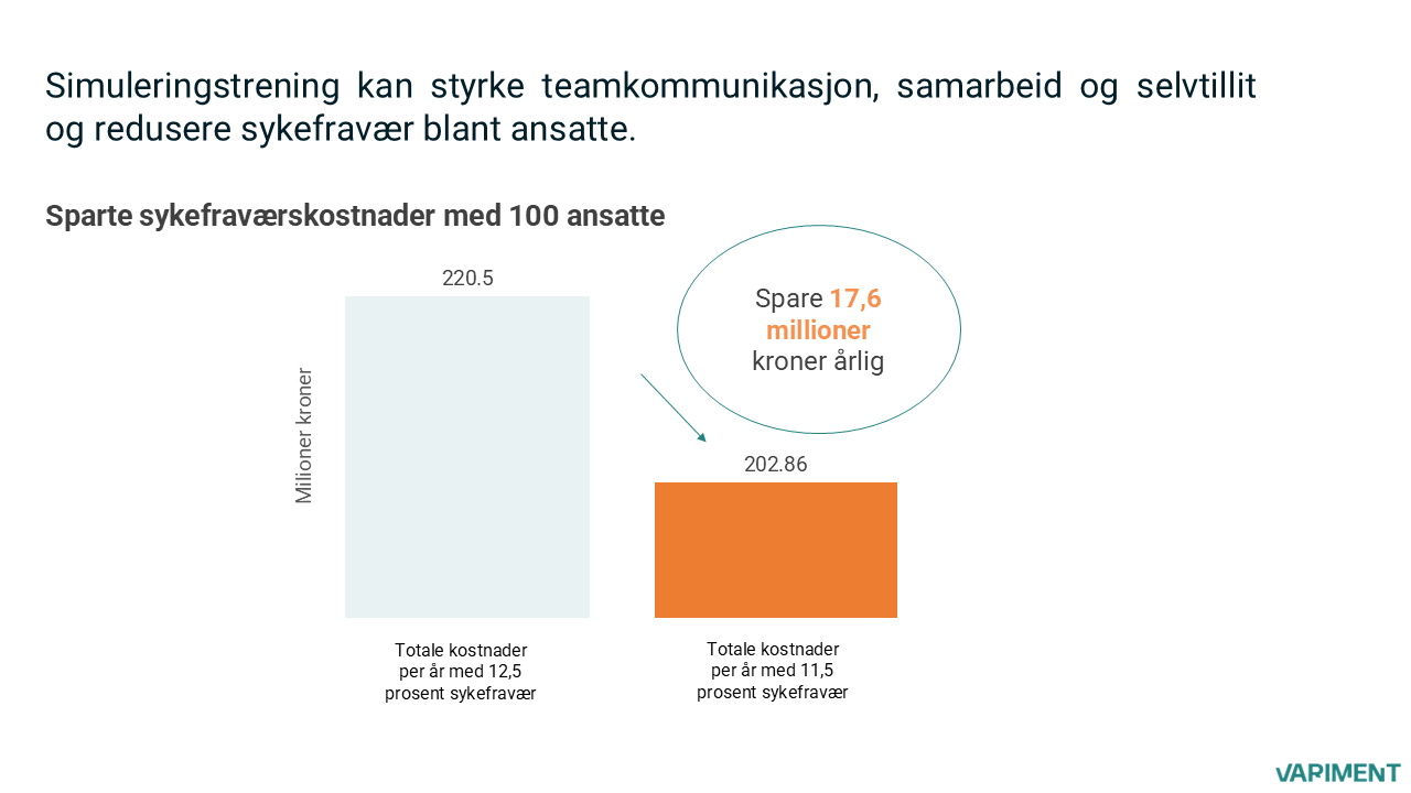 sick leave cost savings