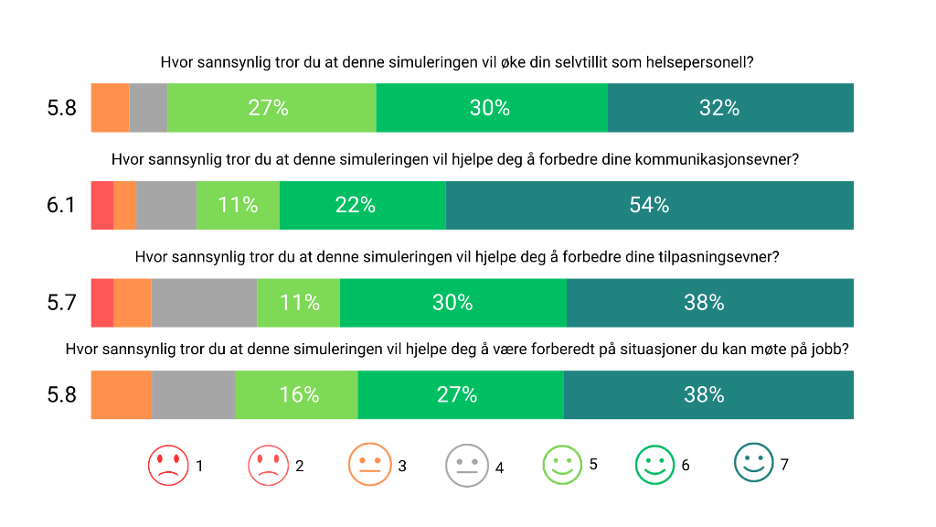 survey chart